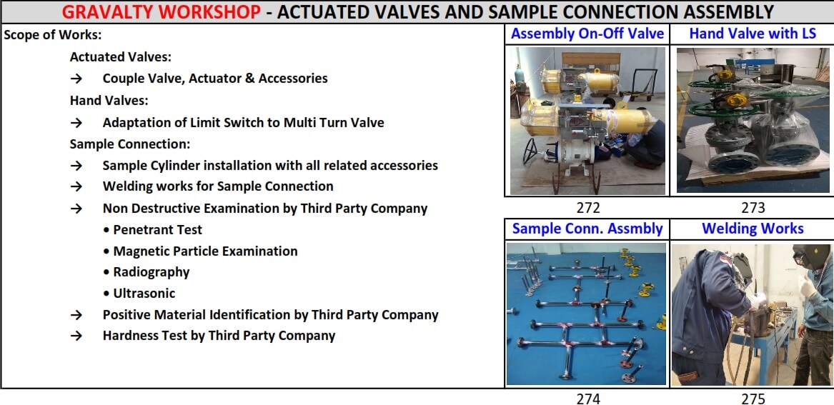 ACTUATED VALVES AND SAMPLE CONNECTION ASSEMBLY